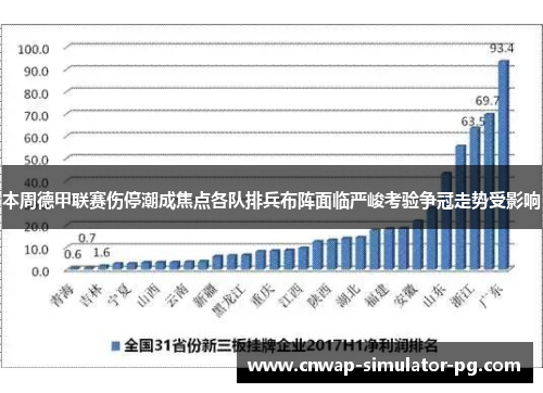 本周德甲联赛伤停潮成焦点各队排兵布阵面临严峻考验争冠走势受影响