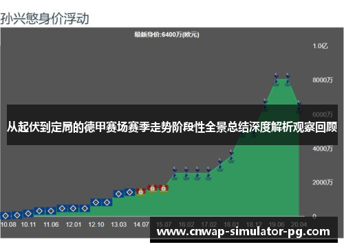 从起伏到定局的德甲赛场赛季走势阶段性全景总结深度解析观察回顾