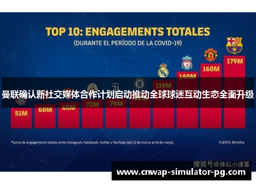 曼联确认新社交媒体合作计划启动推动全球球迷互动生态全面升级