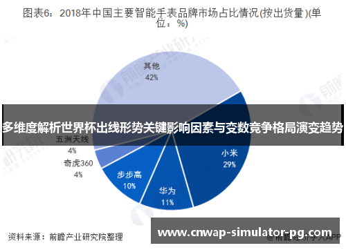 多维度解析世界杯出线形势关键影响因素与变数竞争格局演变趋势 多维度解析世界杯出线形势关键影响因素与变数竞争格局演变趋势