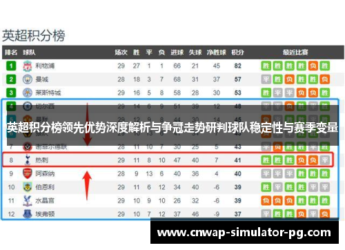 英超积分榜领先优势深度解析与争冠走势研判球队稳定性与赛季变量